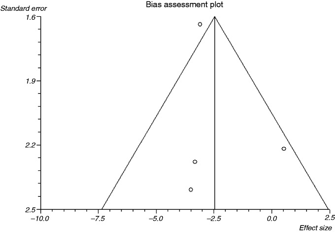 Figure 5.