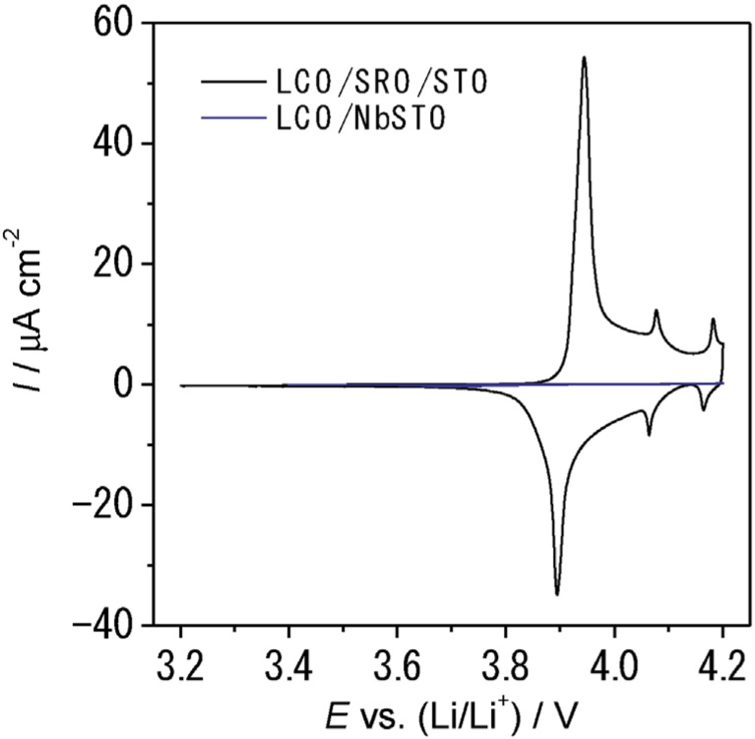 Fig. 12.