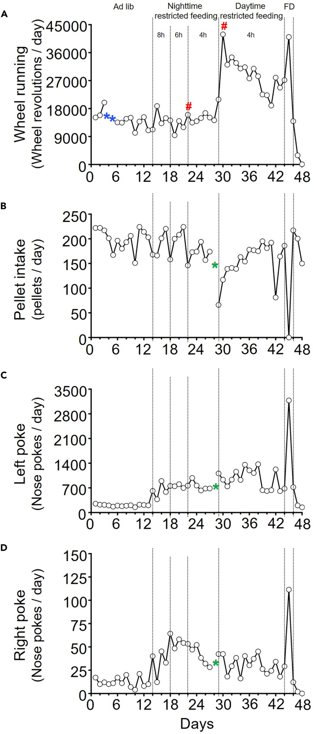 Figure 6