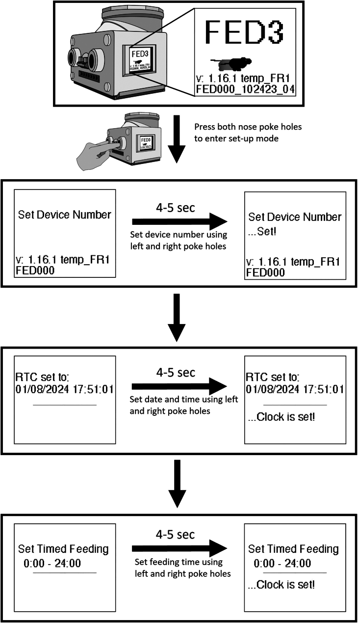 Figure 1