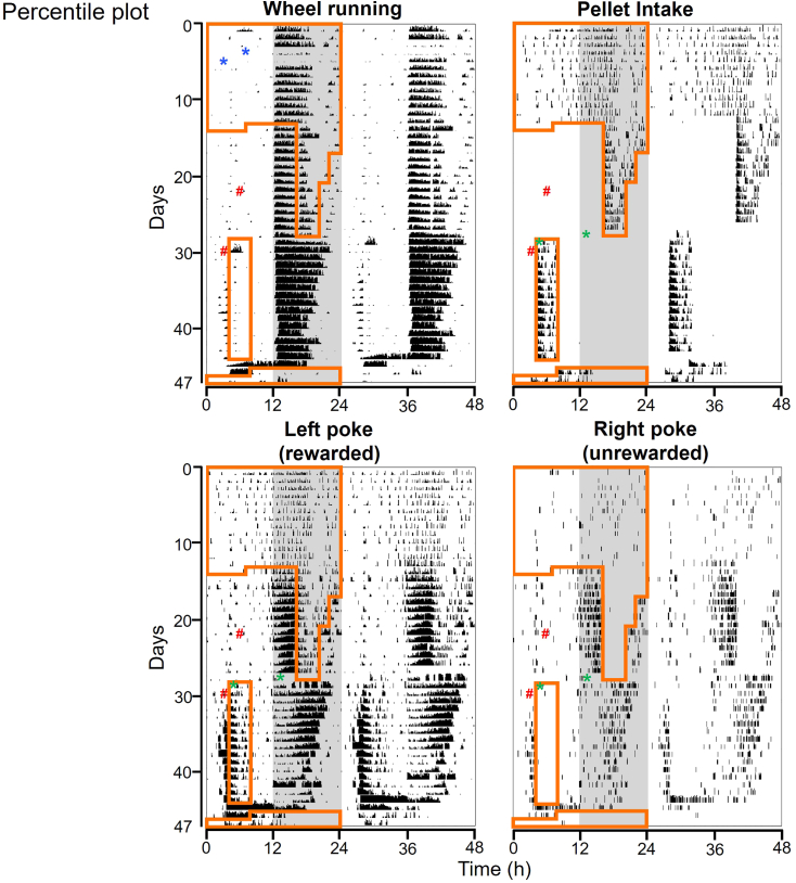 Figure 4