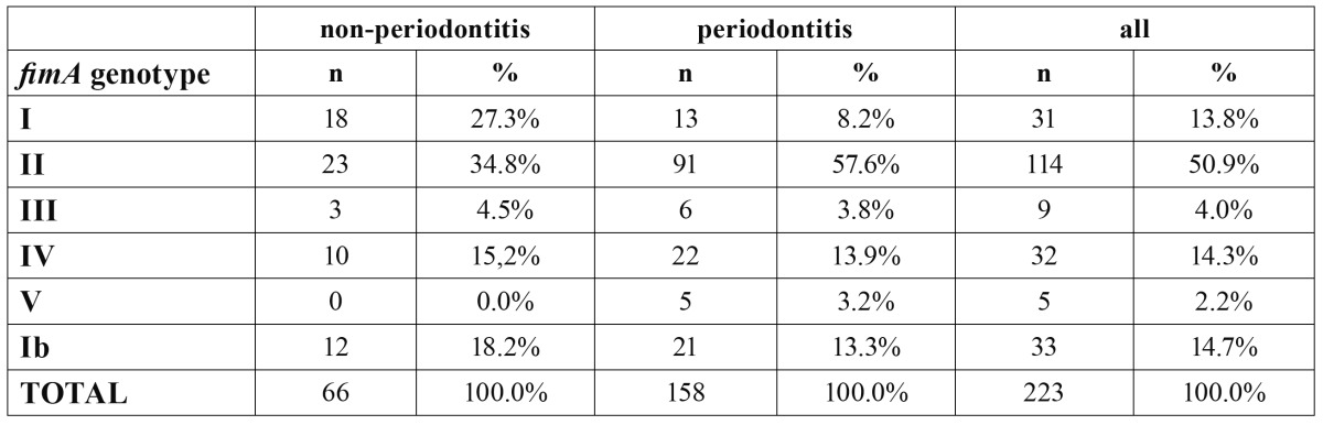 graphic file with name medoral-18-e100-t001.jpg