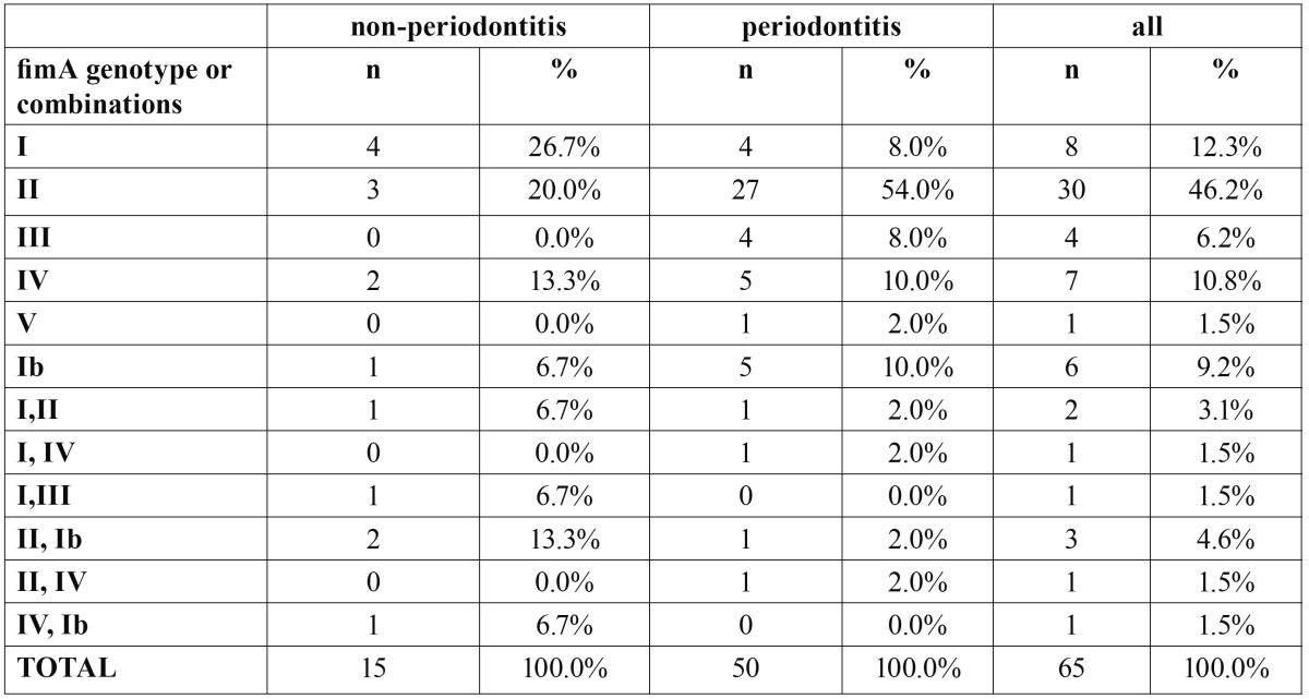 graphic file with name medoral-18-e100-t002.jpg