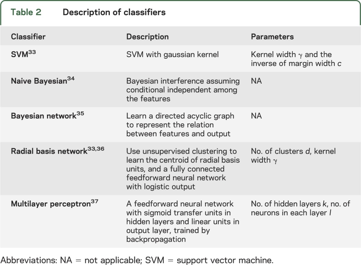 graphic file with name NEUROLOGY2013568840TT2.jpg