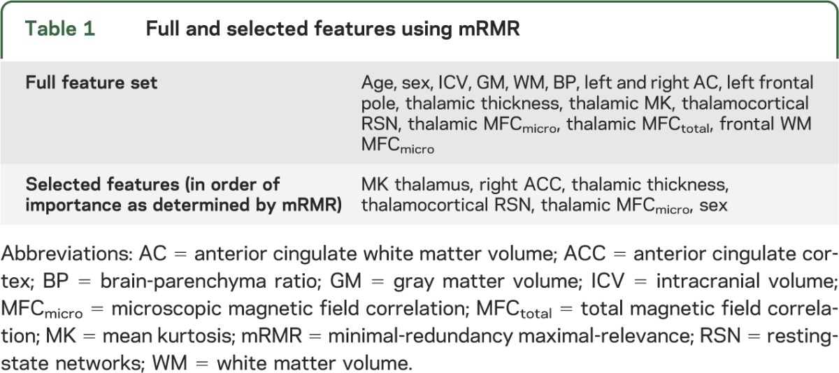 graphic file with name NEUROLOGY2013568840TT1.jpg