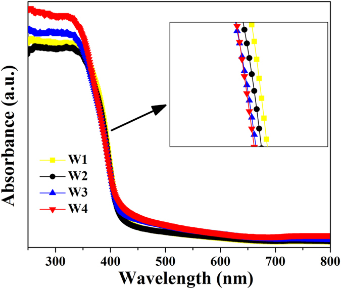 Figure 6