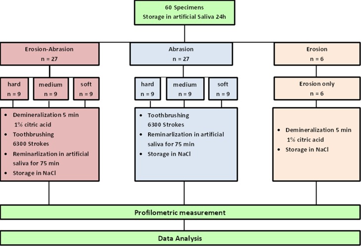 Fig 5