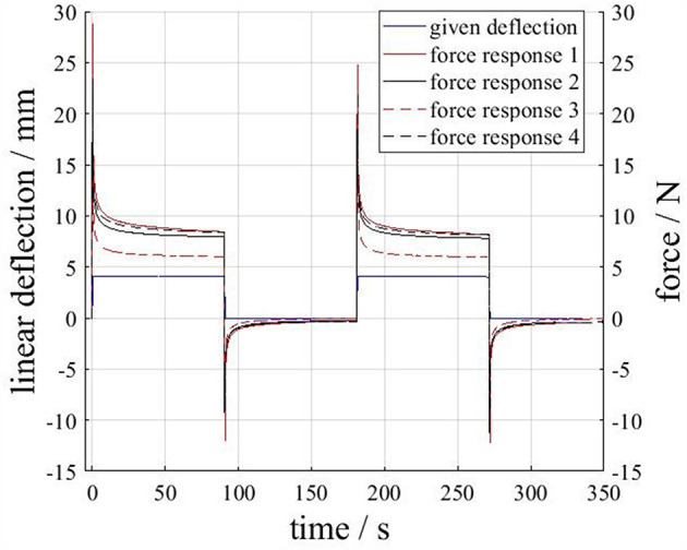 Figure 13