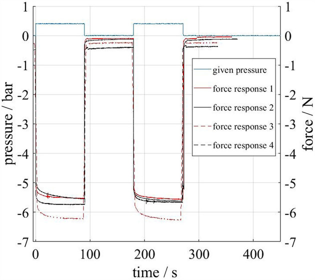 Figure 14