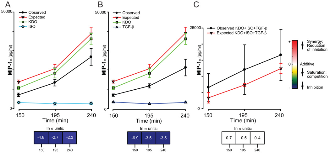 Fig. 4