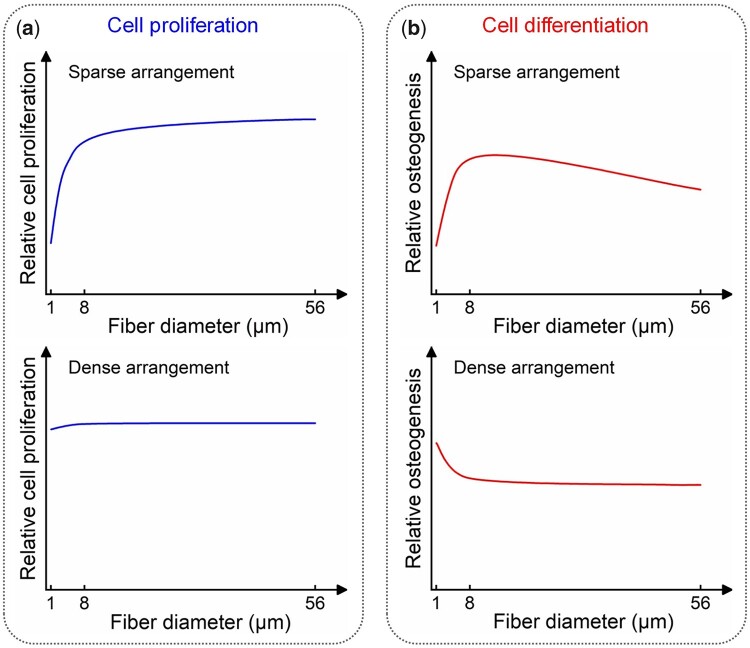 Figure 9.