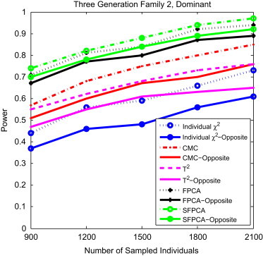 Figure 9