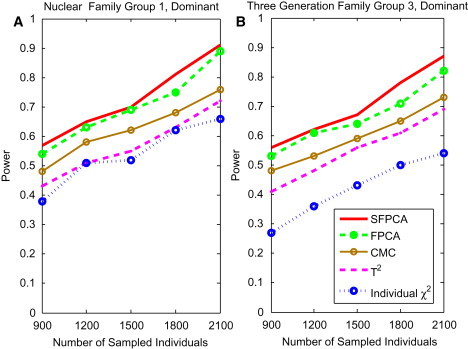 Figure 6