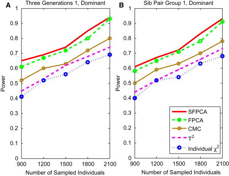 Figure 5