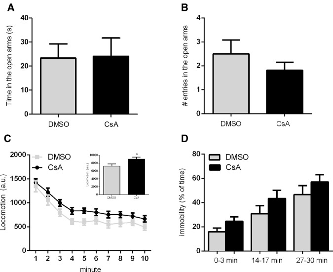 Figure 6.