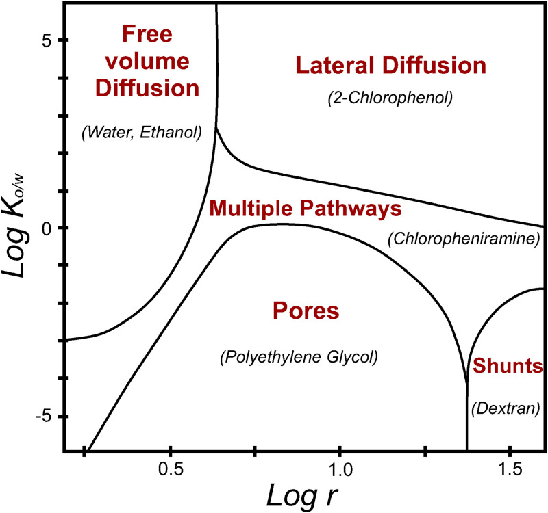 FIG. 5.