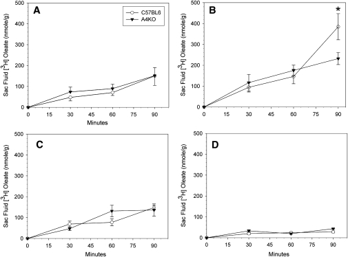 Fig.4.