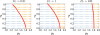 FIG. 7