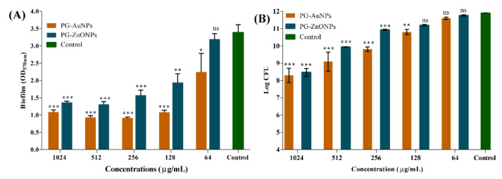 Figure 9