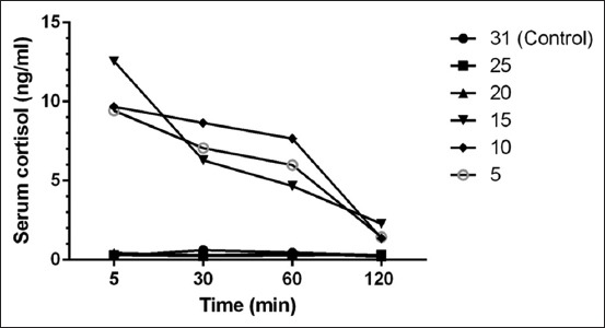 Figure-2