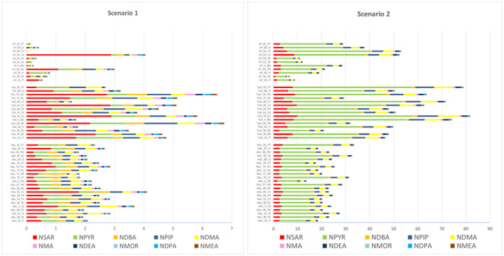 Graph 1