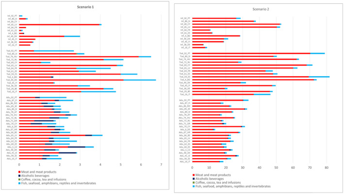 Graph 3