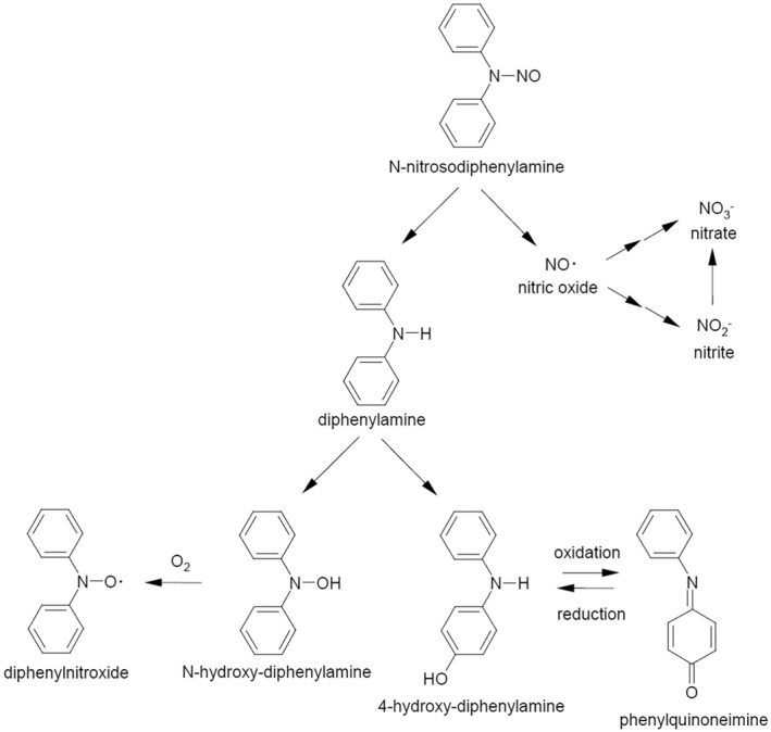 Figure 16