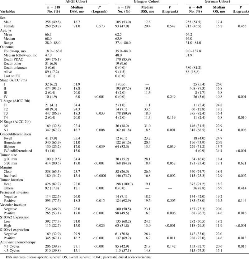 graphic file with name ansu-272-0366-g002.jpg