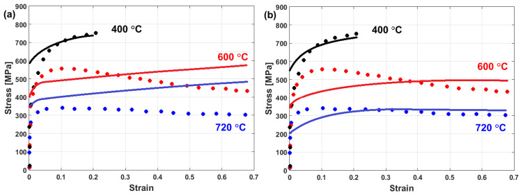 Figure 53