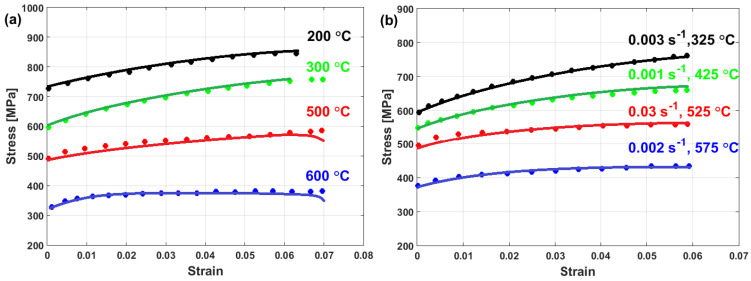 Figure 38