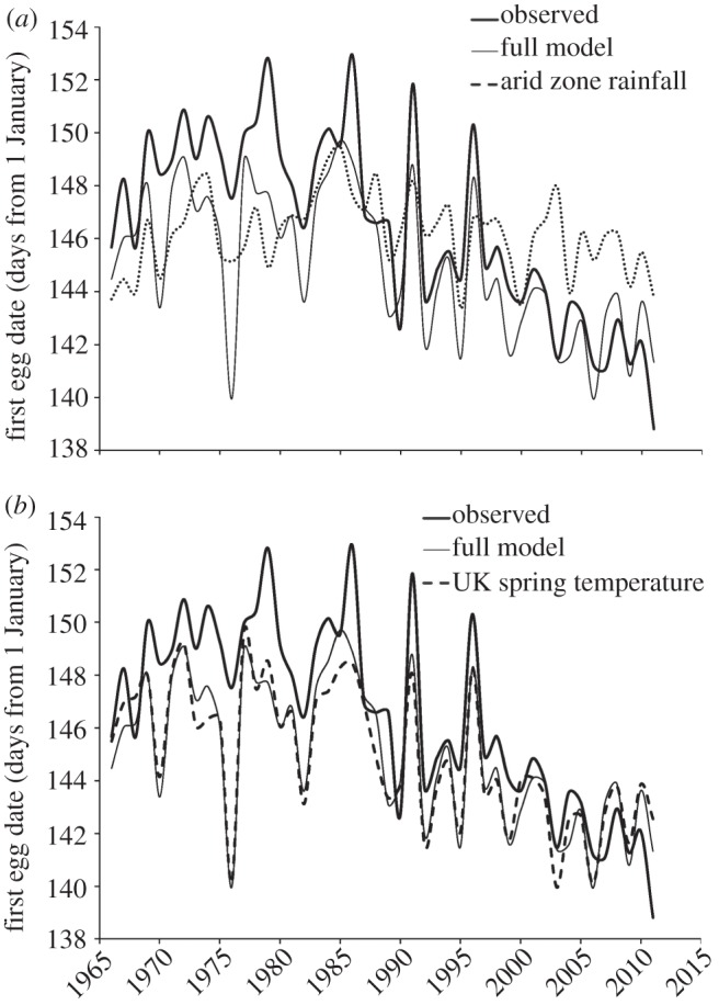 Figure 1.