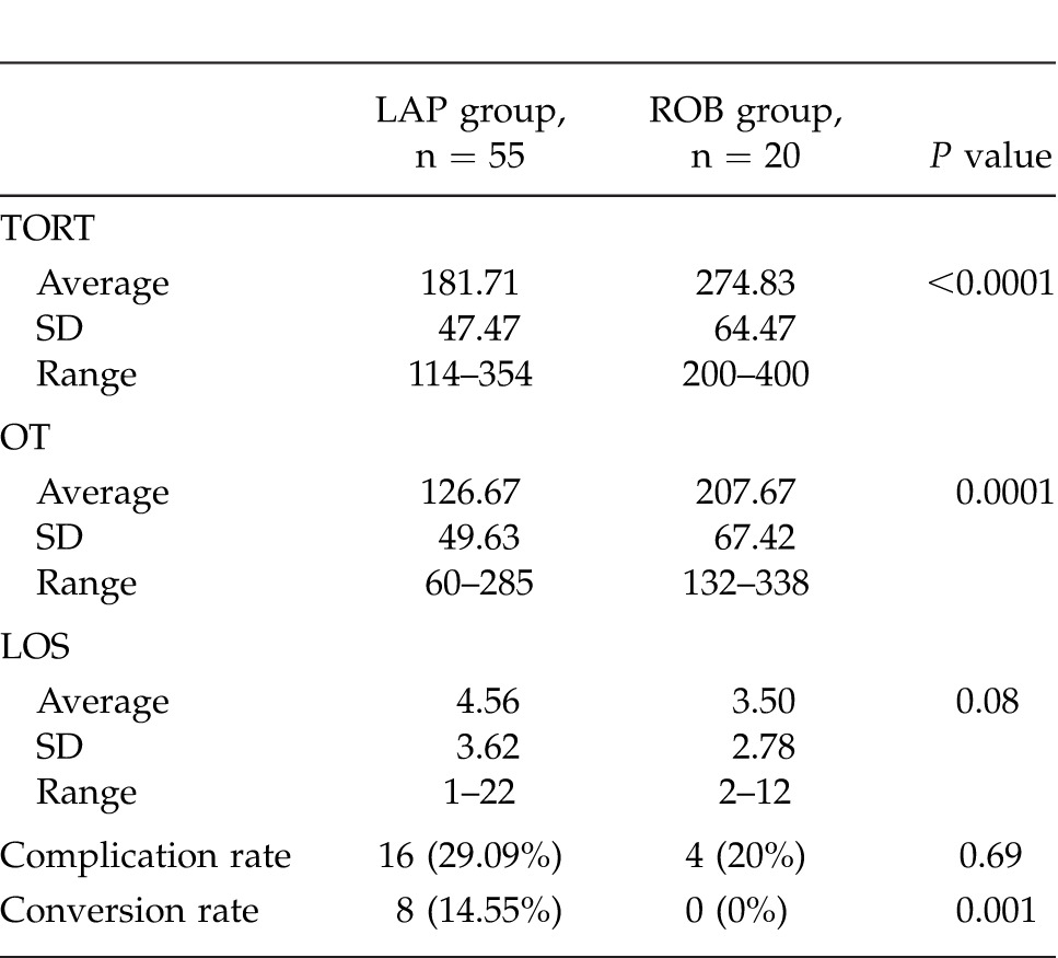 Diverticular Disease Complicated With Colovesical Fistula: Laparoscopic ...