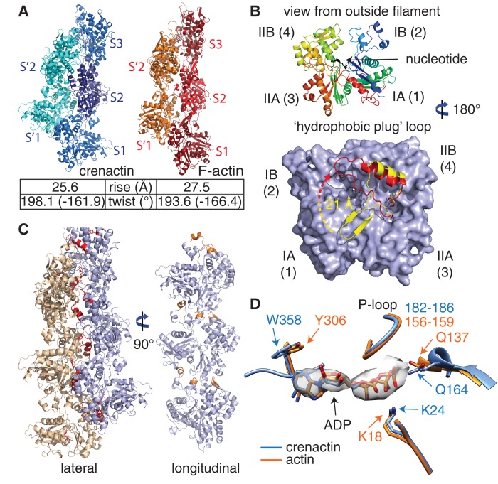 Figure 2.