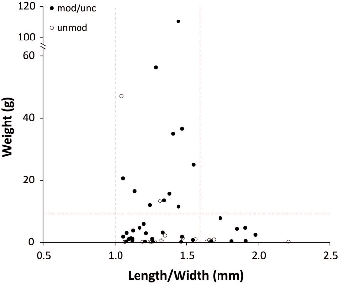 Fig 5