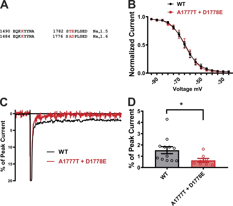 Figure 6.