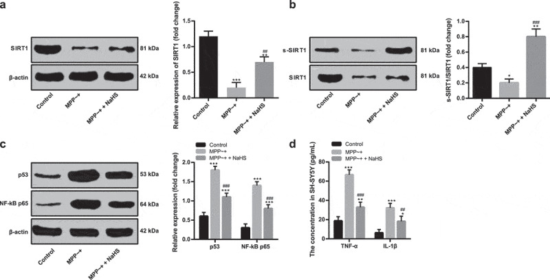 Figure 4.