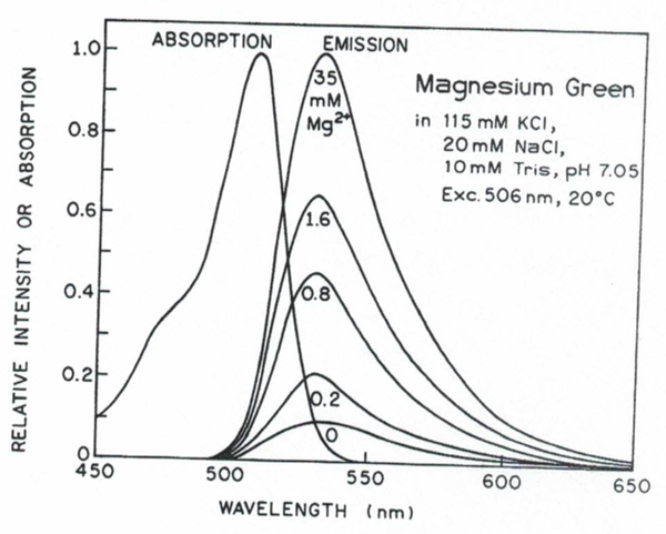 Fig. 3.