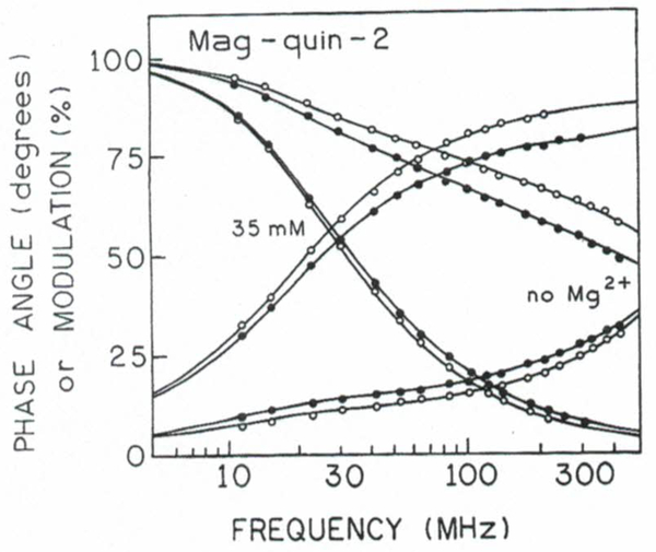 Fig. 9.