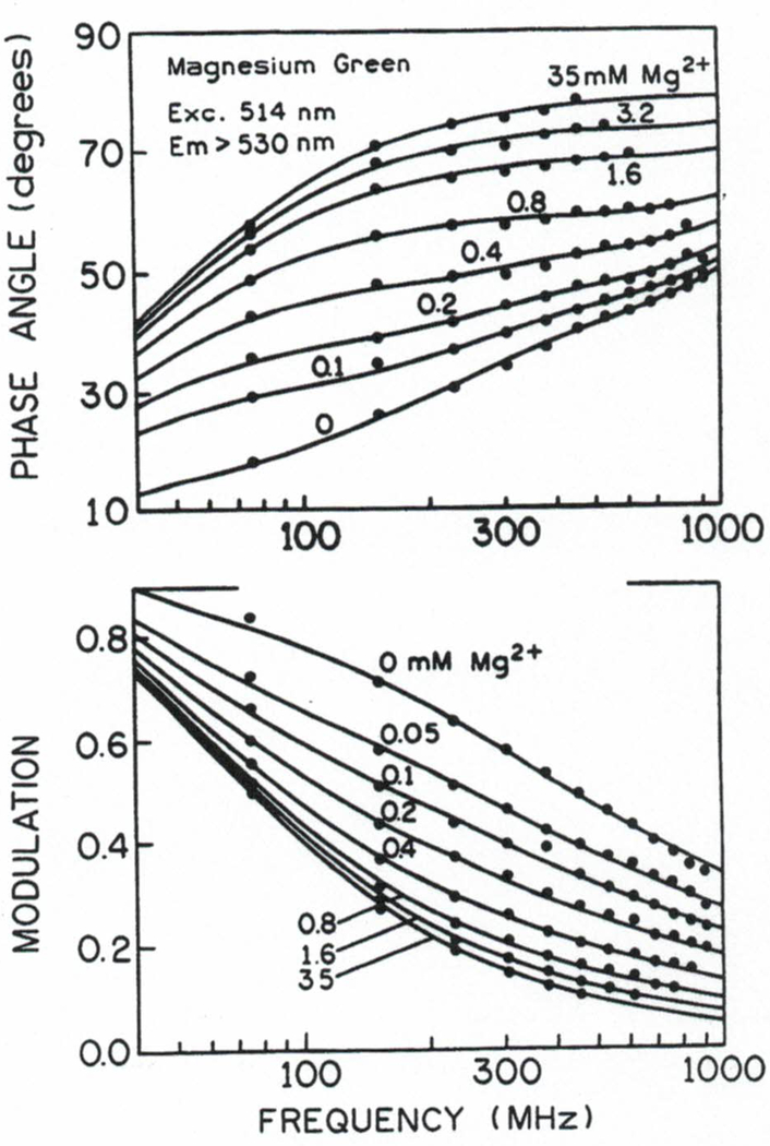 Fig. 5.