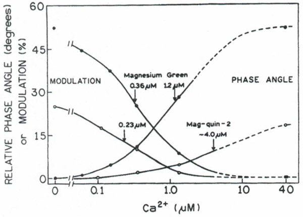 Fig. 10.