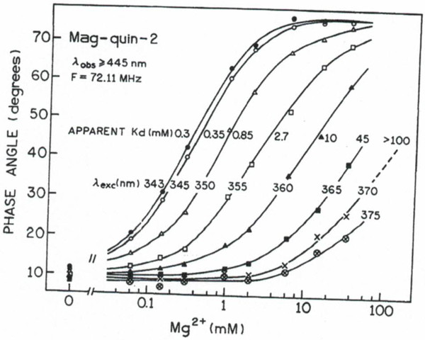 Fig. 8.