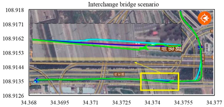 Figure 18