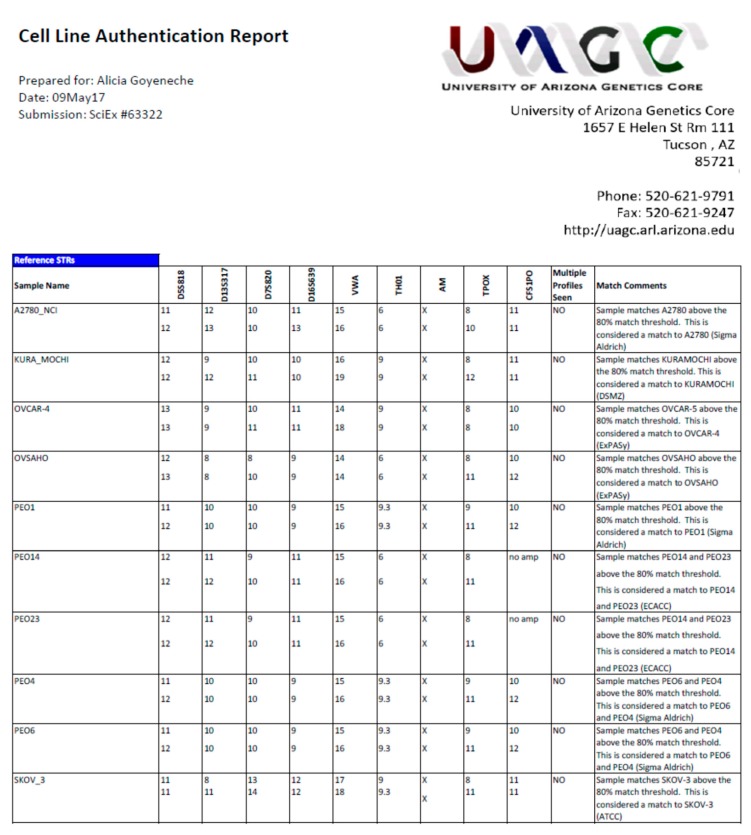 graphic file with name cancers-12-00699-i001.jpg