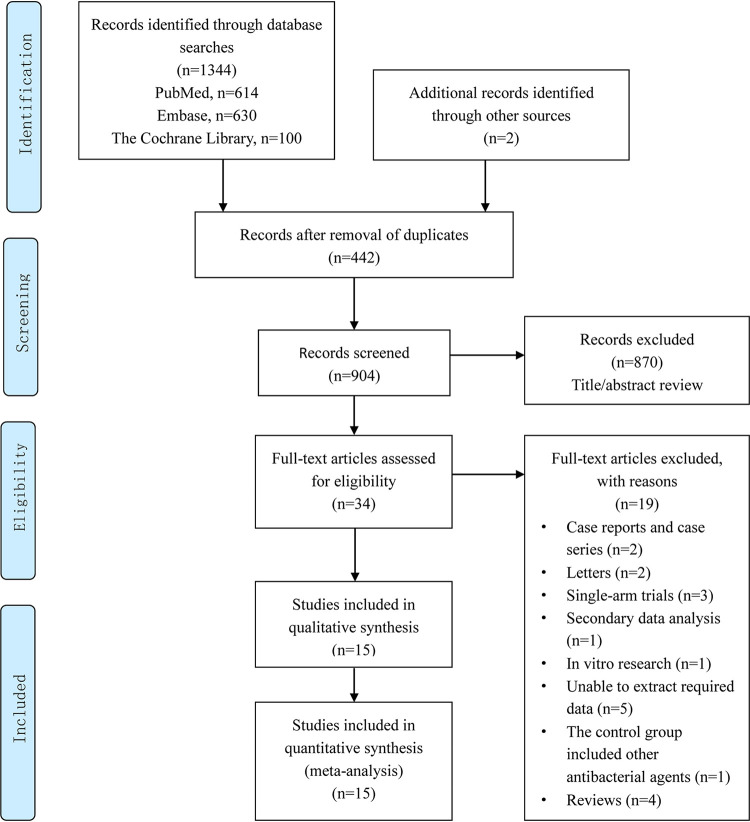 FIG 1