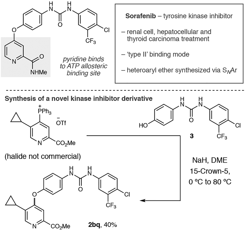 Scheme 2.