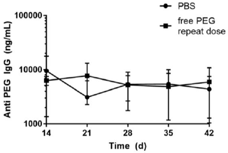 Figure 5: