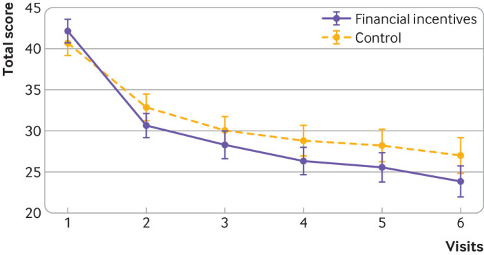 Fig 5