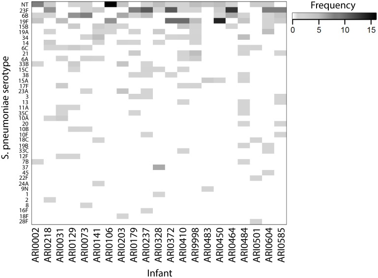 Fig 6