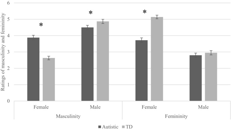 Gender Identity in Autism: Sex Differences in Social Affiliation with ...