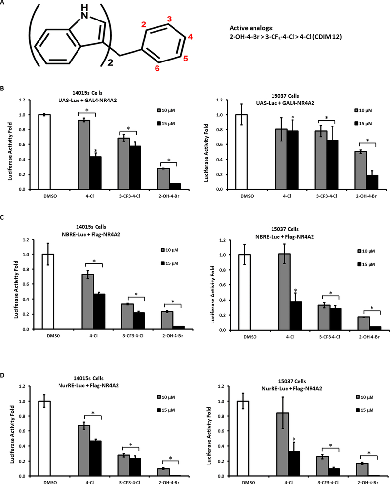 Figure.3.